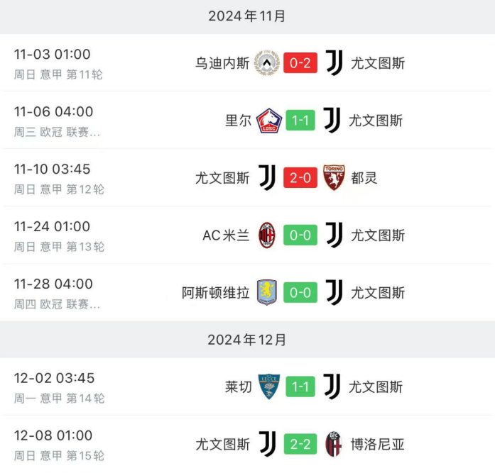 曼城客场平局，保持不败战绩