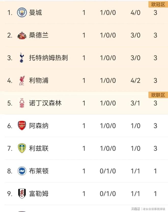 曼联客场大胜，积分榜上升至前列