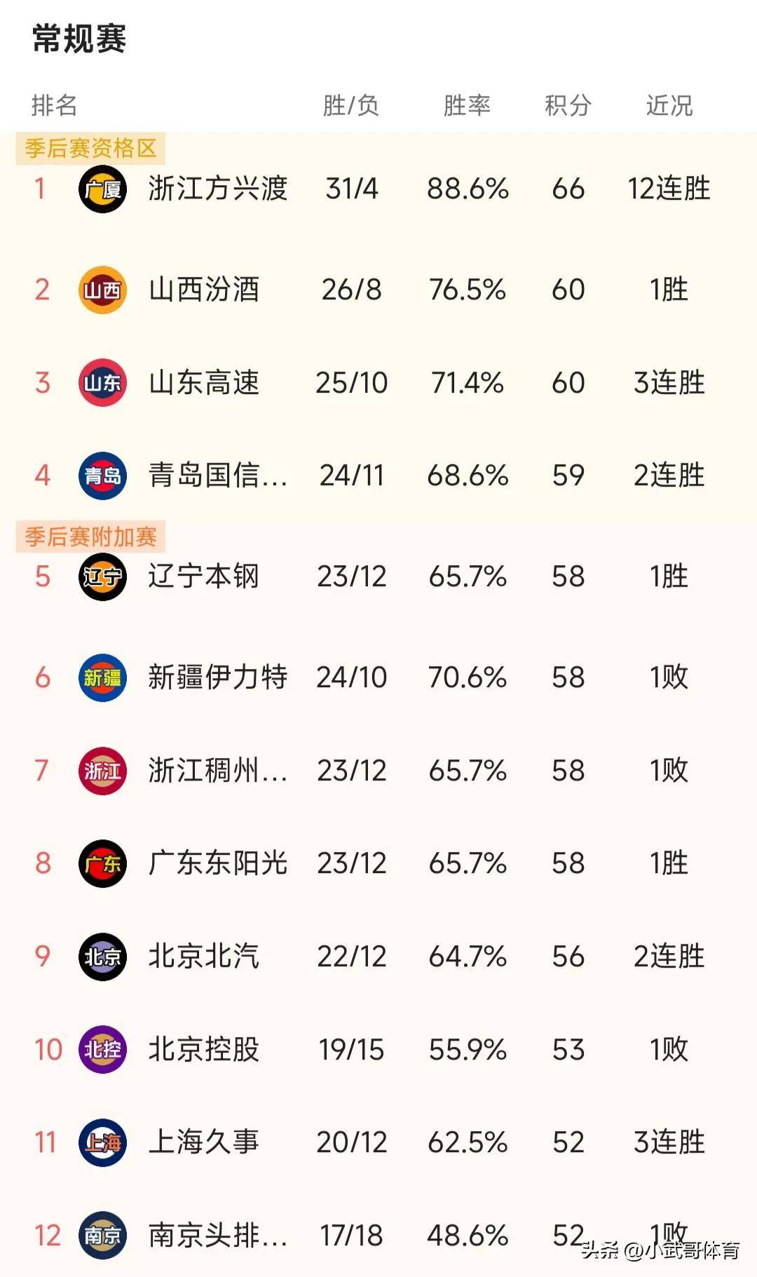 精彩赛程吸引众目睽睽，赛事进入白热化阶段