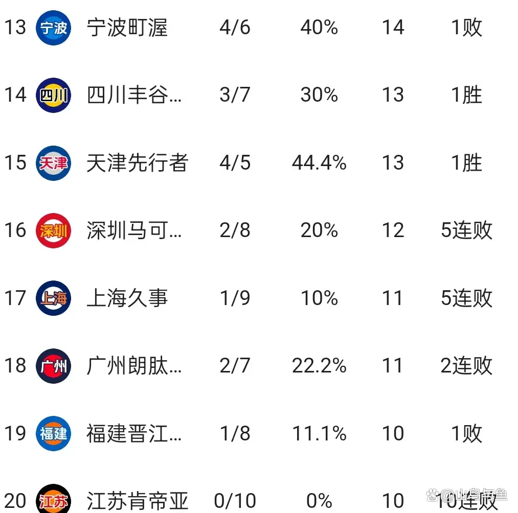 广东男篮客场逆转河北,反超积分榜 广东男篮客场逆转河北,反超积分榜