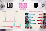 赛场角逐升级，竞技水平达到新高度