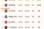 精彩赛程吸引众目睽睽，赛事进入白热化阶段