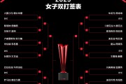 豪情万丈，决胜千里，谁能够脱颖而出夺得冠军