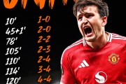 PSG以3-1击败曼联，提前卫冕小组头名