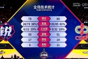 竞技场上充满激烈竞争，球员们为荣誉拼尽全力