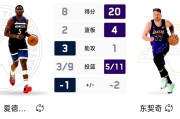 球队中锋突破场均20+得分