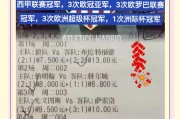 马德里竞技实力碾压，西班牙劲旅展现霸气