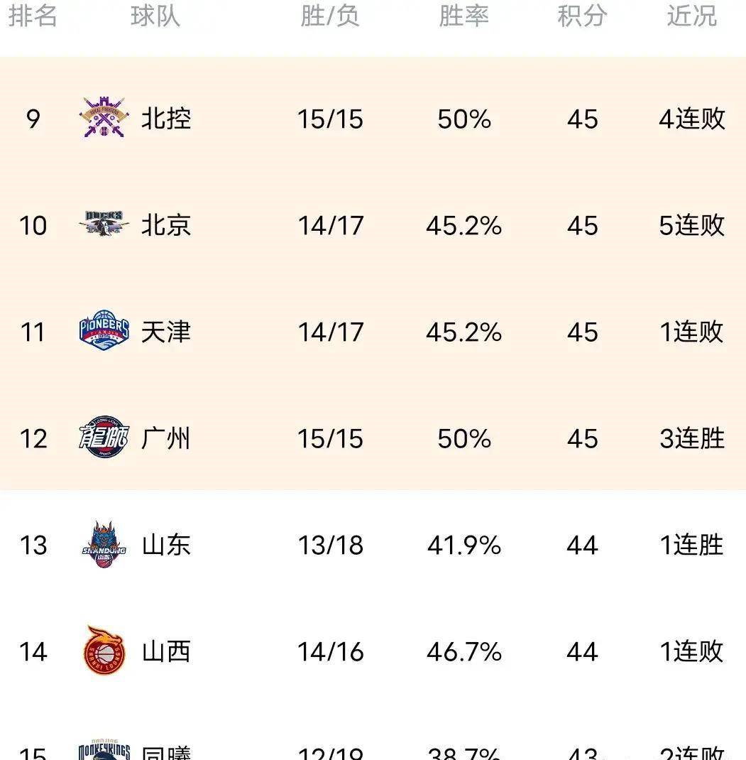 江苏队客场惊险取胜，领先积分榜