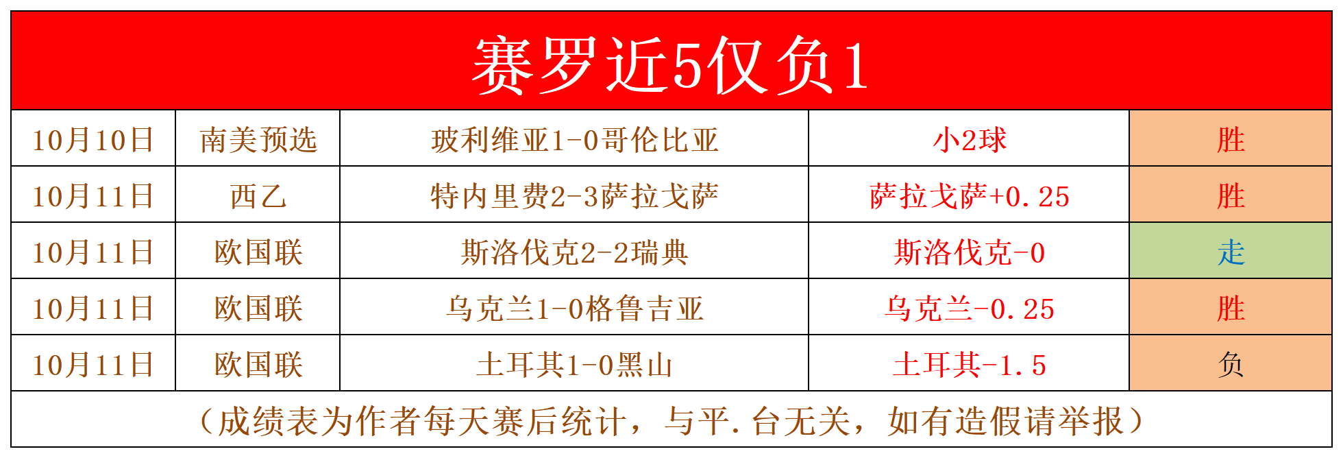 埃瓦尔陷入低迷状态，需反思战术调整