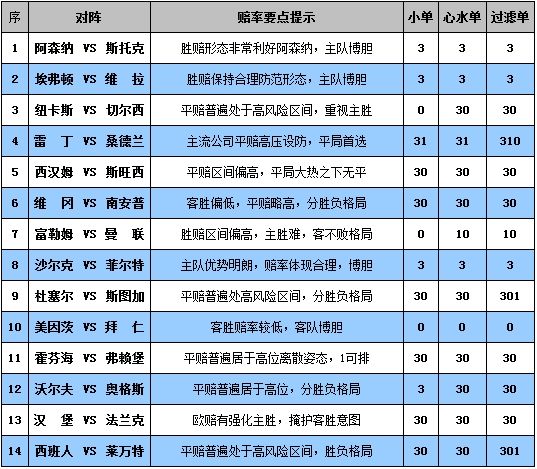 阿尔克马尔连胜止步，排名略降