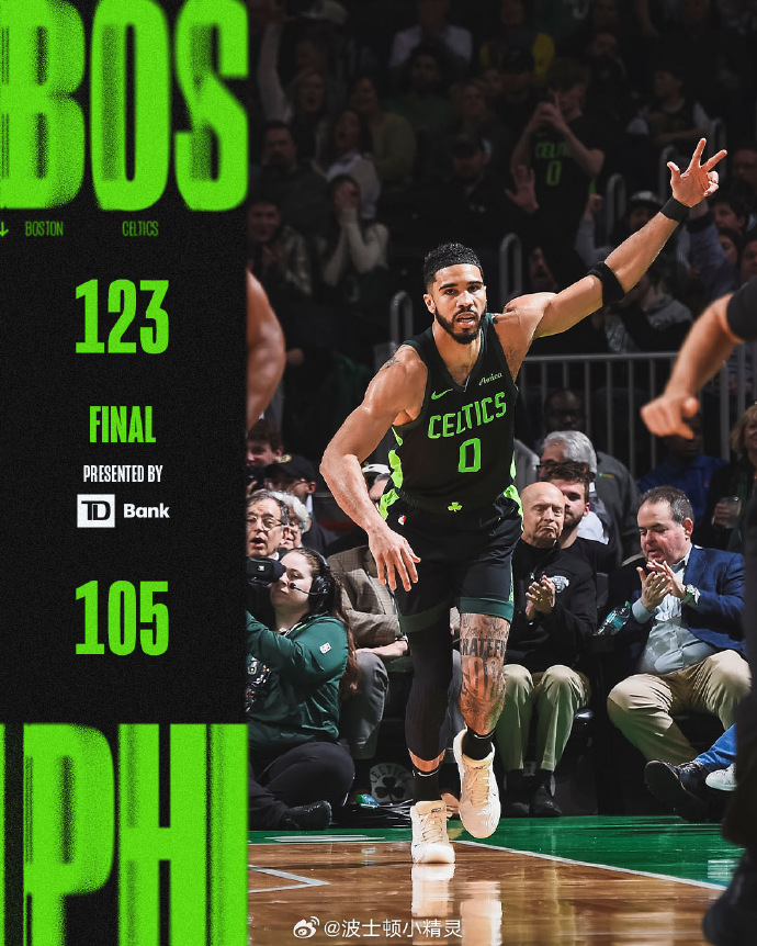 凯尔特人大胜黄蜂,塔图姆状态火爆轰下27分 凯尔特人大胜黄蜂,塔图姆状态火爆轰下27分