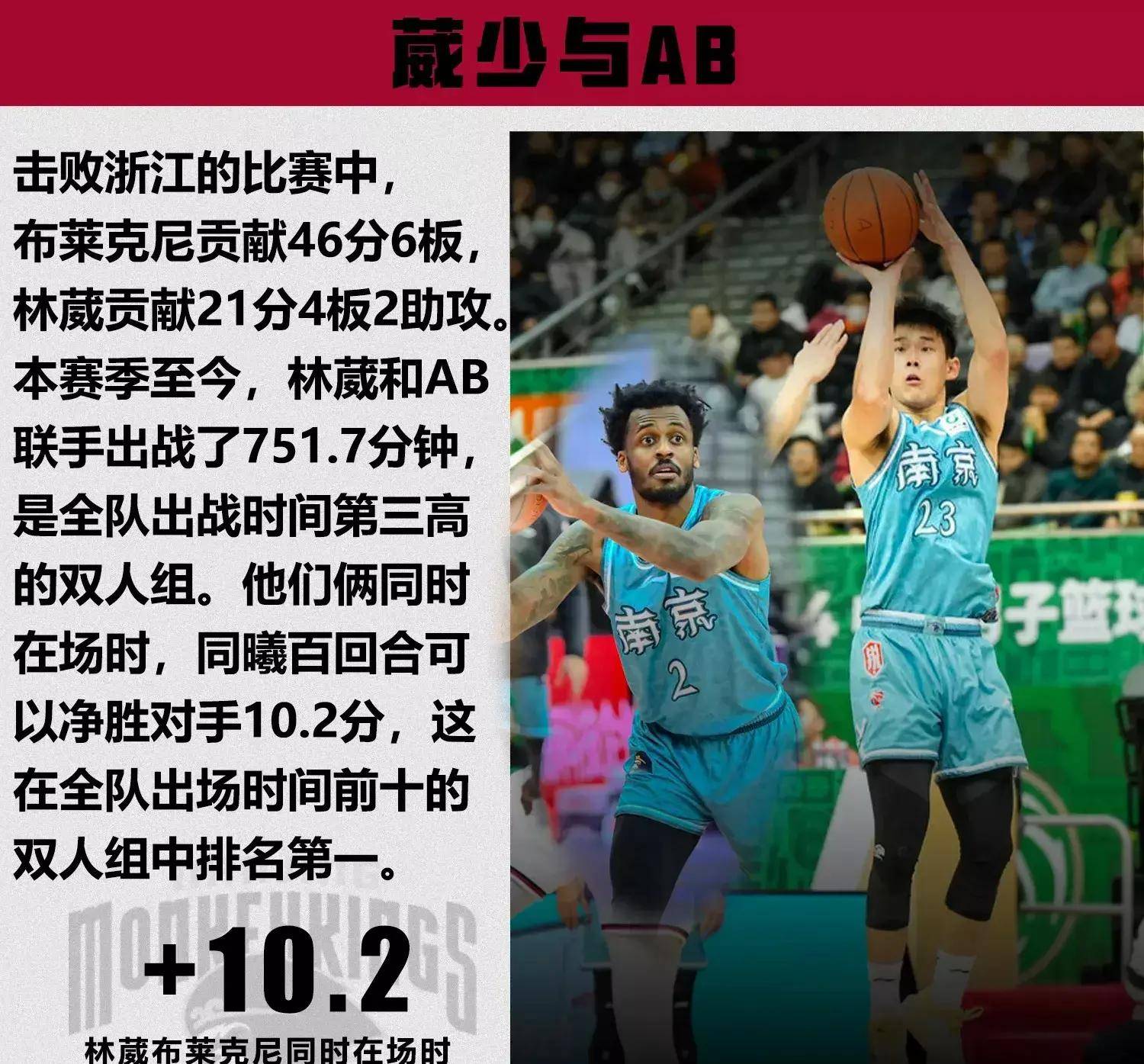 新疆队客场胜江苏队，稳坐榜首位置